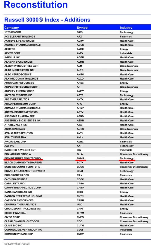 Tabla que muestra las empresas que están por ingresar al índice Russell 1000.