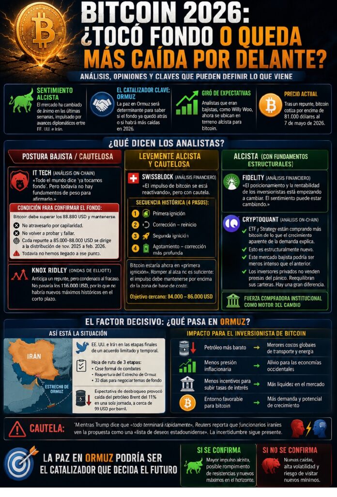 Infografía que muestra los principales puntos de esta noticia.