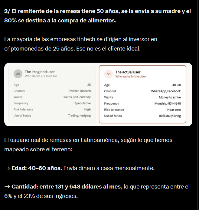 La brecha entre el "usuario imaginado" por las plataformas y el "usuario real" que sostiene el mercado de remesas. El 80% de los fondos enviados por adultos de hasta 60 años se destina exclusivamente a la compra de alimentos y gastos diarios.