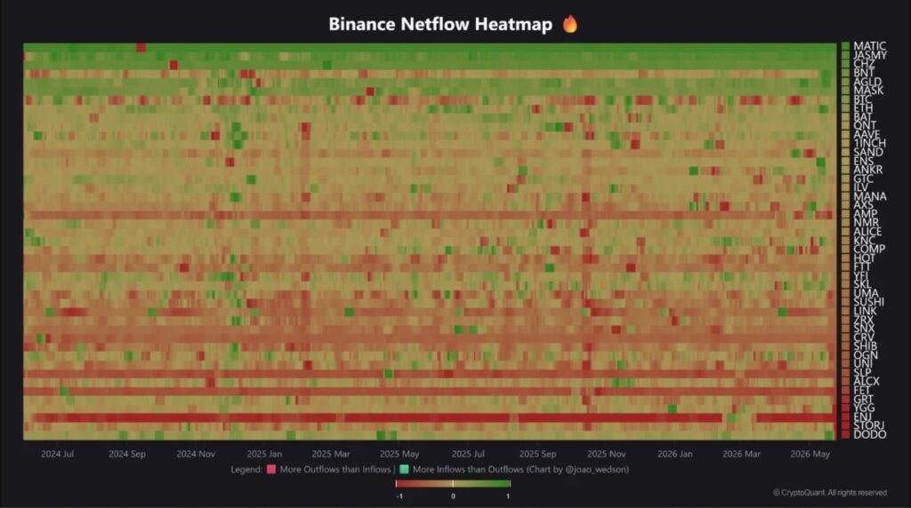 Mapa de calor de flujo neto en Binance.