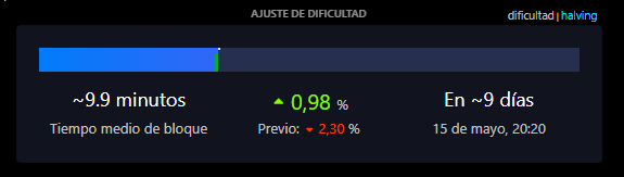 Datos sobre la red Bitcoin.
