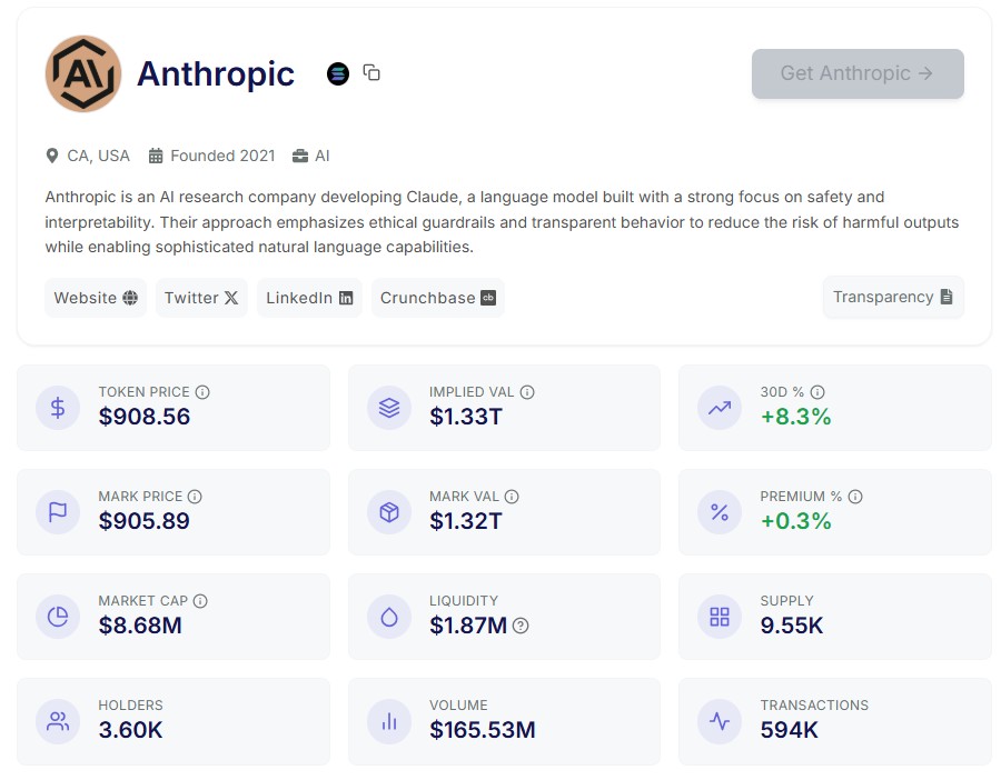 Perfil de la acción tokenizada inspirada en Anthropic, mostrando datos de precio, valoración y actividad del mercado.