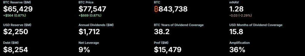 Strategy financial data.