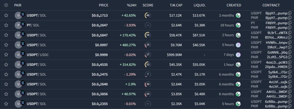 Listado de tokens falsos en DEXTools.