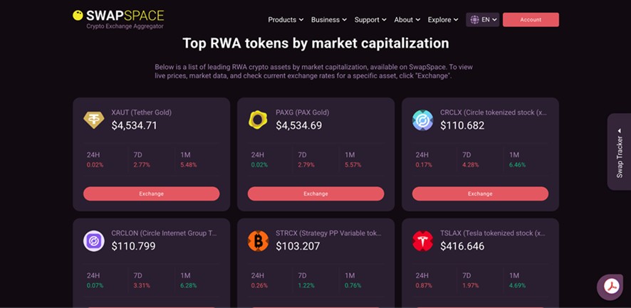 Tokens RWA con mayor capitalización de mercado disponibles en SwapSpace