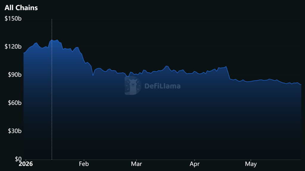 DeFi TVL Chart.
