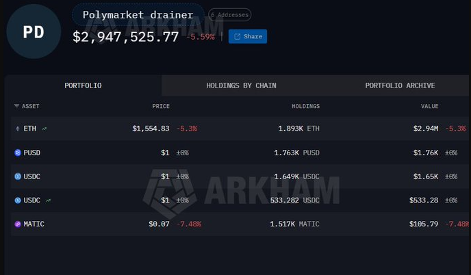 Datos de una dirección de criptomonedas.