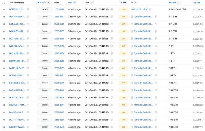 Datos de transacciones con criptomonedas.