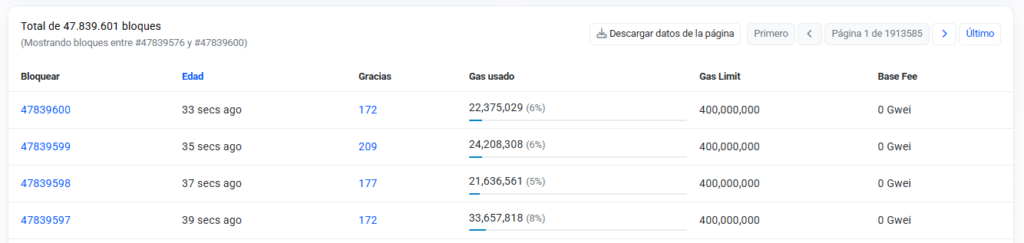 Datos del funcionamiento de una red de criptomonedas.