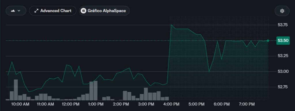 Gráfico de acciones de iShares Bitcoin Premium Income ETF