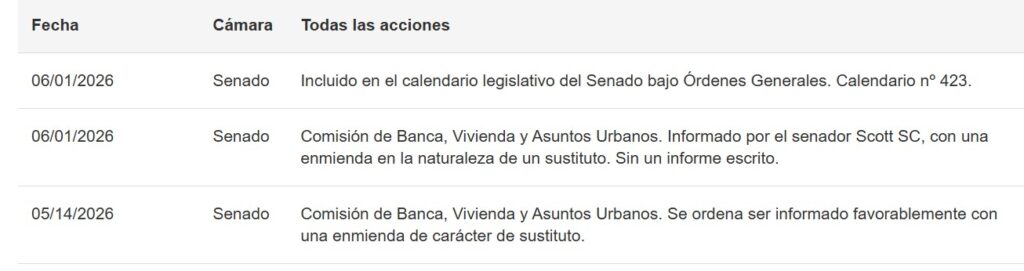 Screenshot of the record of actions linked to the Clarity Act.