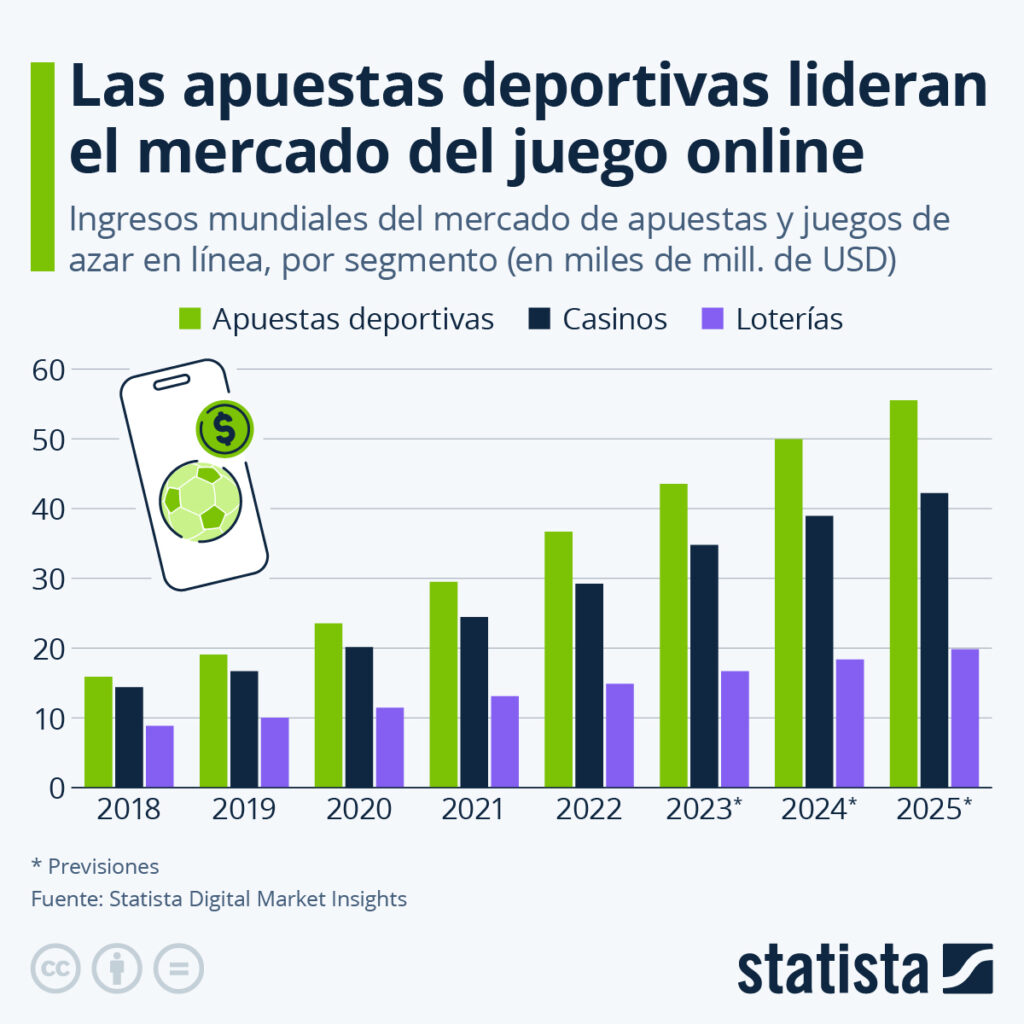 Estadísticas sobre apuestas deportivas.