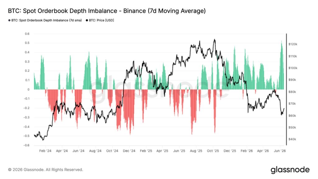 Gráfico del libro de órdenes de trading de Binance.