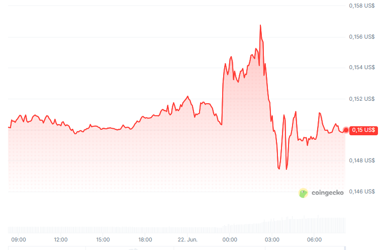Precio de Canton Coin (CC) en las últimas 24 horas.