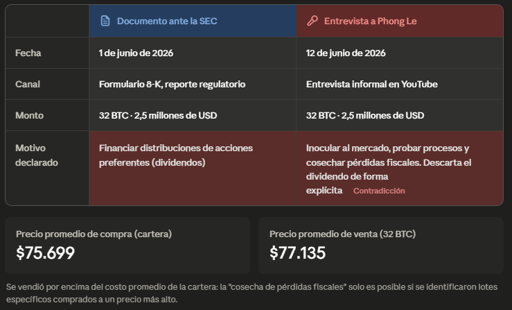 Tabla con las contradicciones entre el documento presentado ante la SEC y lo dicho en entrevista por YouTube.