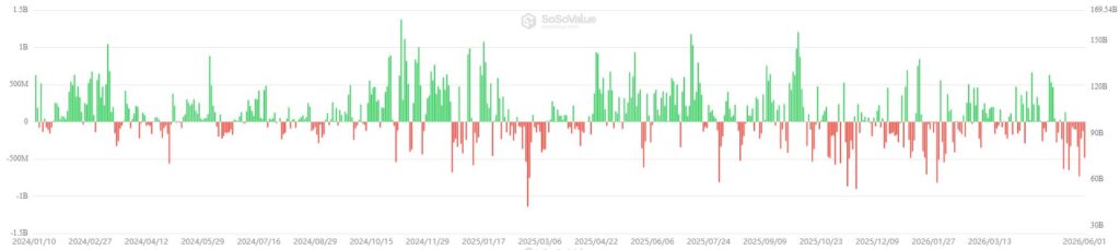 Chart showing money inflows and outflows into bitcoin ETFs