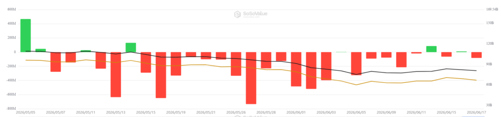 Gráfico de barras que muestra las entradas y salidas de dinero en los ETF de bitcoin.
