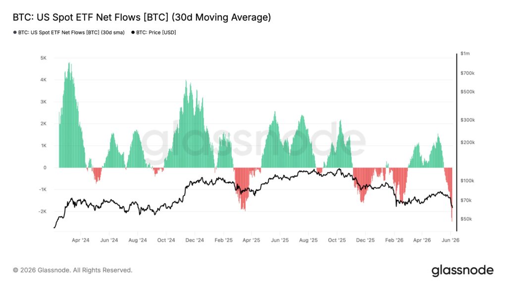 Gráficoque muestra los flujos de entrada (verde) y salida (rojo) netos de los ETF de Bitcoin en EE. UU.