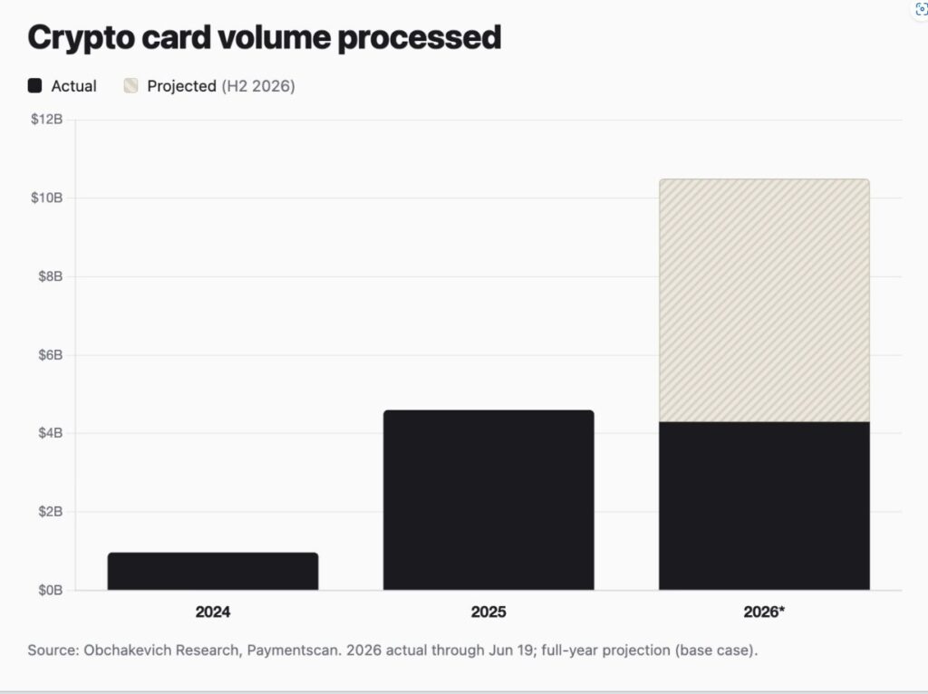 Gráfico de velas negras y blancas que representan el volumen de transacciones con tarjetas de criptomonedas.