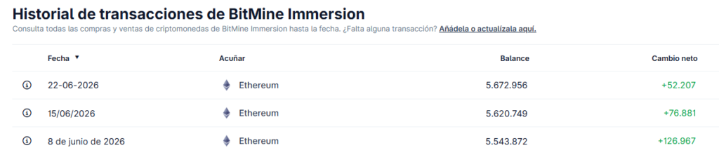 Historial de comprad de ether en lo que va de junio.