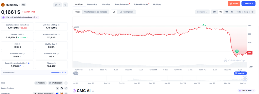 gráfico de curva que muestra el precio del token