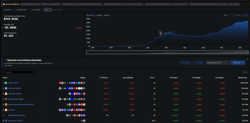Gráfico de curva que muestra el descenso en el uso de USDT y el ascenso de uso de USDC en la UE.