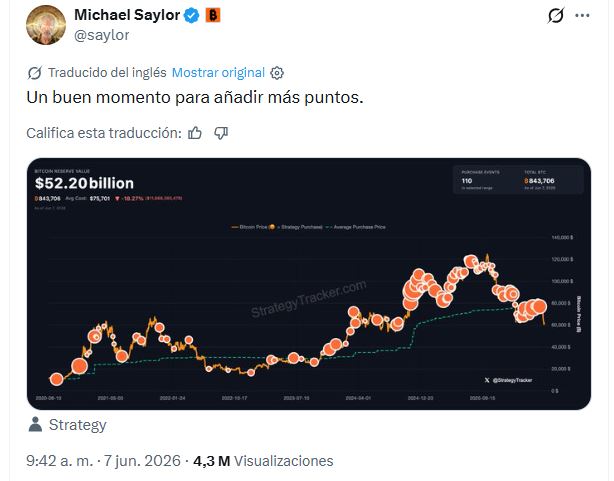 Mensaje que publicó Michael Saylor en su cuenta de X.