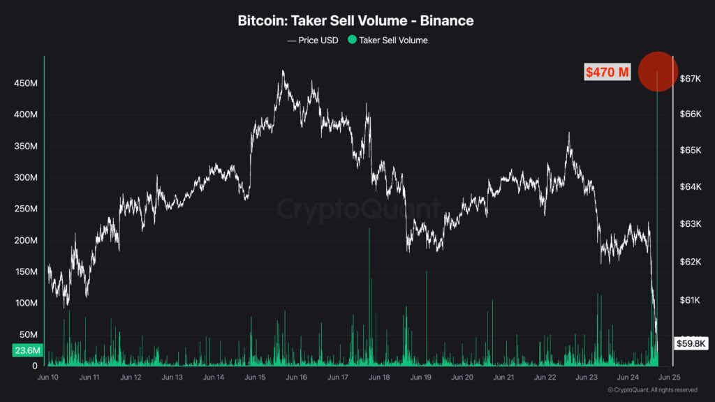 Órdenes de venta ejecutadas en Binance desde el 10 de junio.