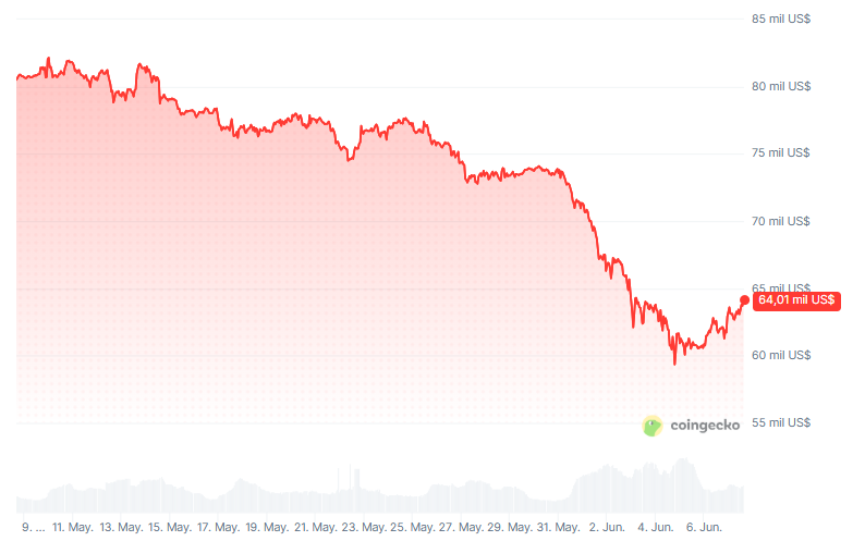 Gráfico del precio de bitcoin durante los últimos 30 días.