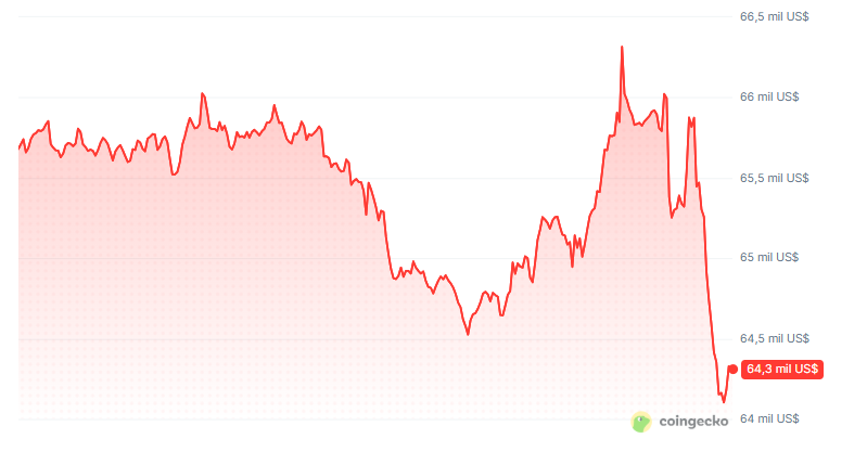 Gráfico del precio de bitcoin en las últimas 24 horas.
