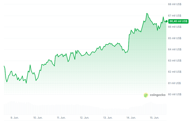Gráfico del precio de bitcoin en los últimos 7 días.