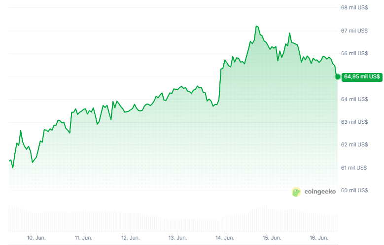 Gráfico del precio de bitcoin en los últimos 7 días.