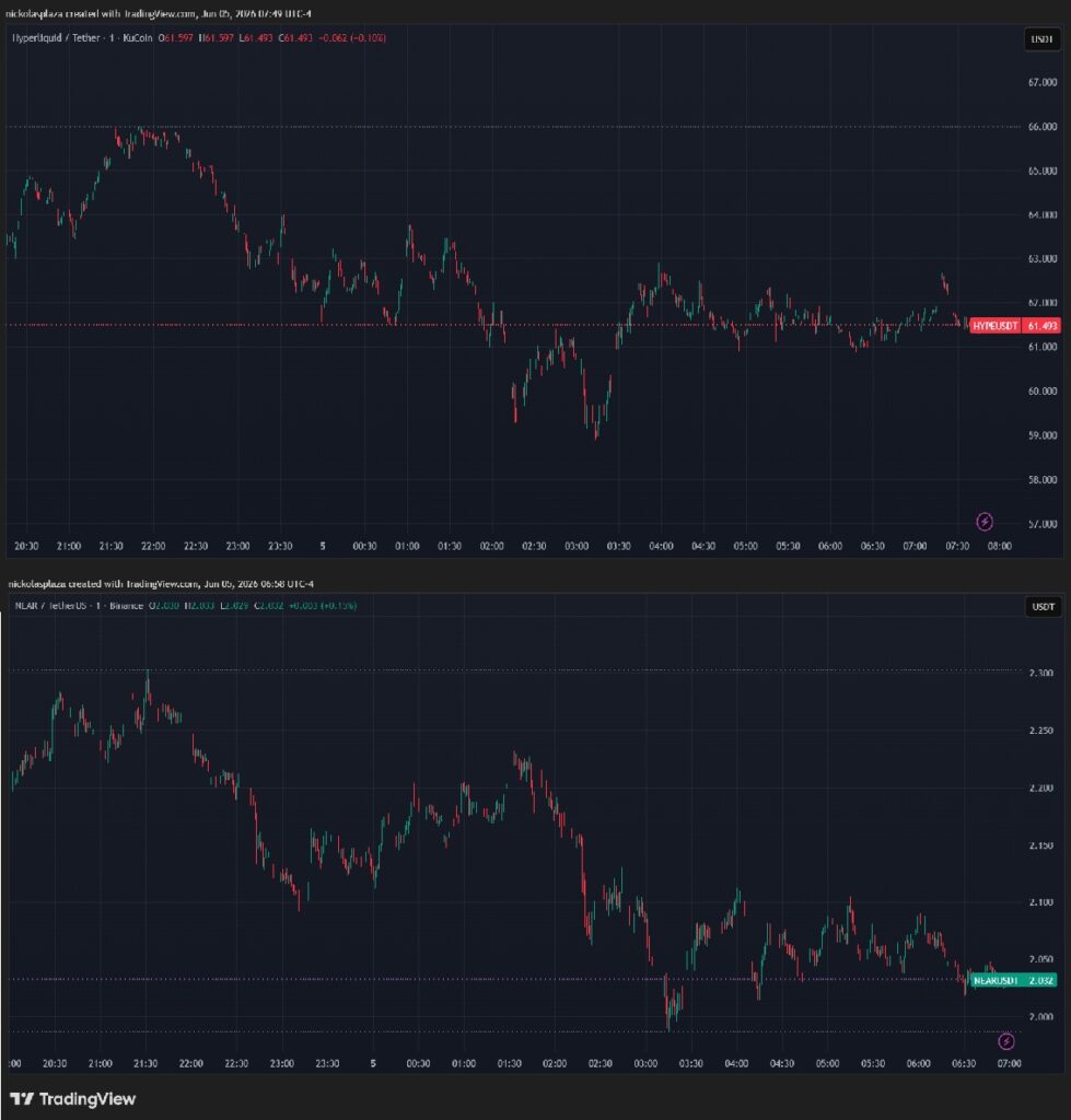 Green and red candlestick chart showing the performance of HYPE and NEAR.