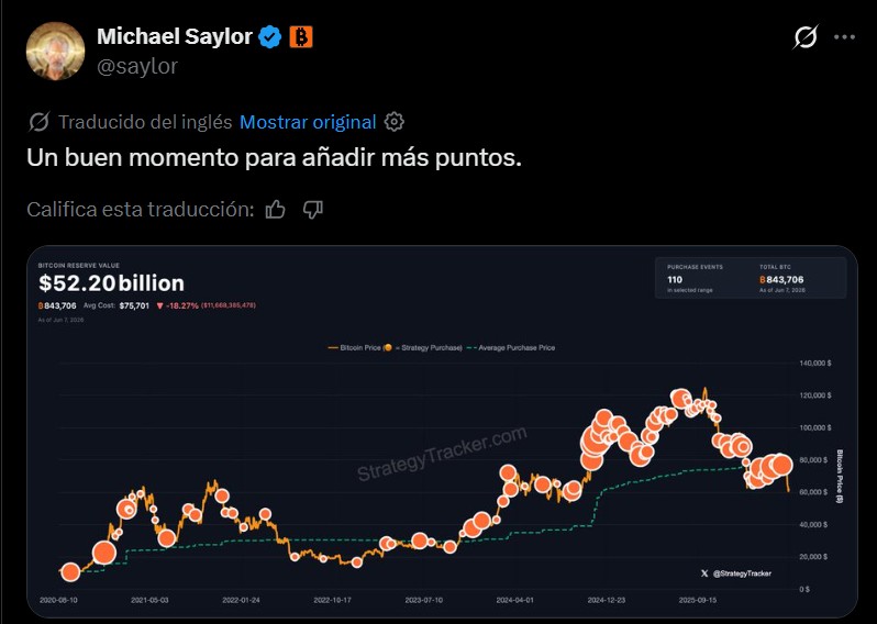 Post de Michael Saylor en X.