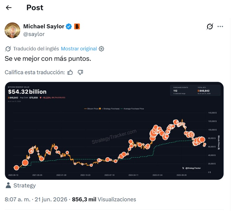 captura del tuit de Saylor publicado en X el 21 de junio.