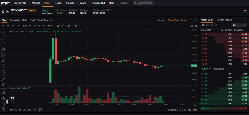 Screenshot of the Bybit trading page.