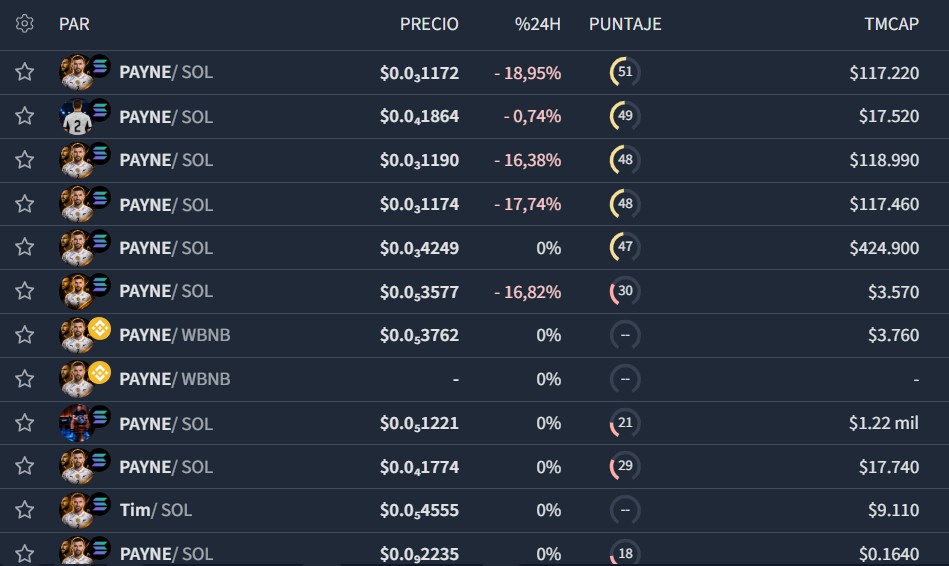 List of issued tokens inspired by Tim Payne.