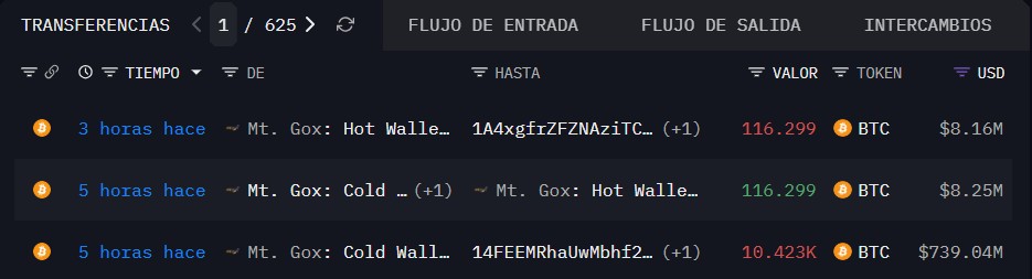 Transacciones de Mt.Gox.