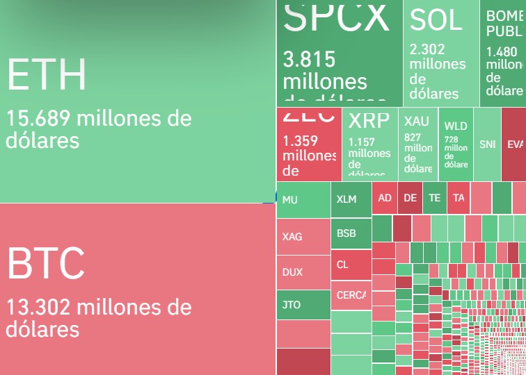 Gráfico de mapa de calor que muestra el volumen de transacciones en Binance.