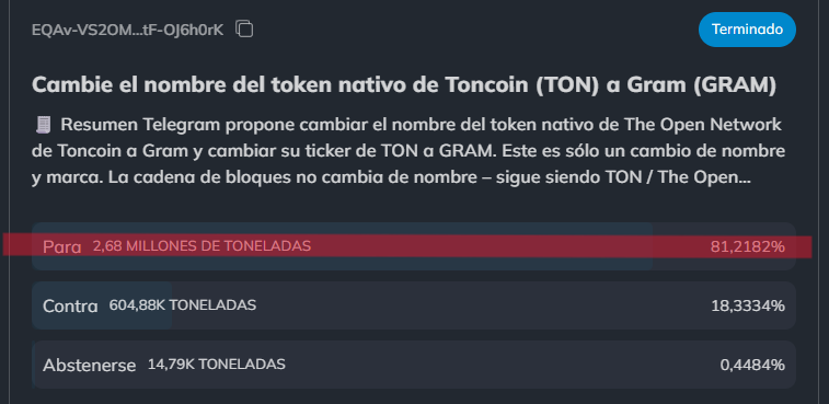 Datos de una votación de una red de criptomonedas llamada The Open Network.