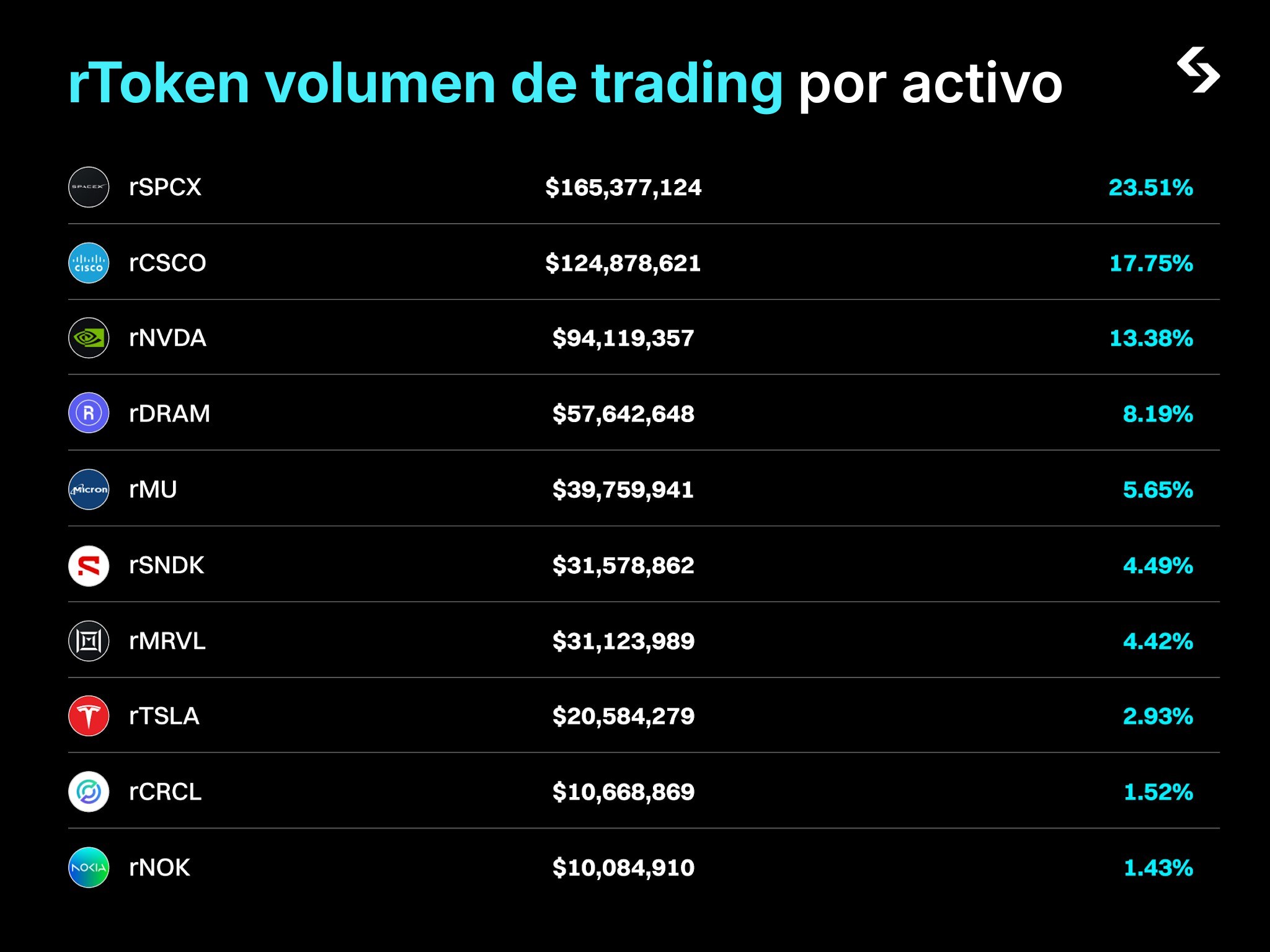 Ranking de volumen de trading por activo