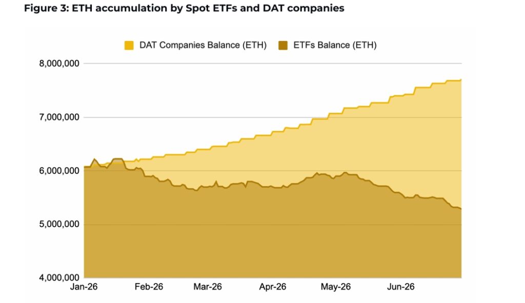 Gráfico que muestra los ETF de ETH y sus tenencias corporativas.