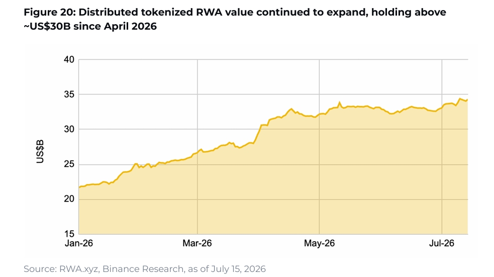 Gráfico que muestra el crecimiento de los RWA.