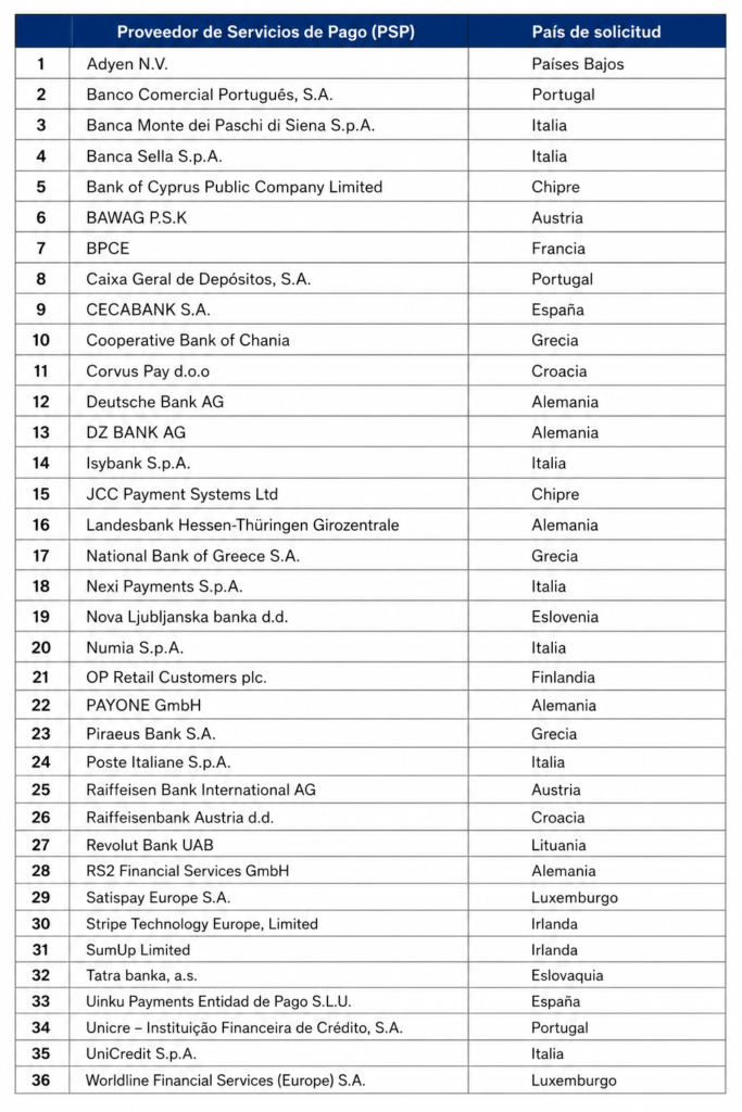 Lista de 36 proveedores de servicios financieros seleccionados por el BCE para piloto del euro digital