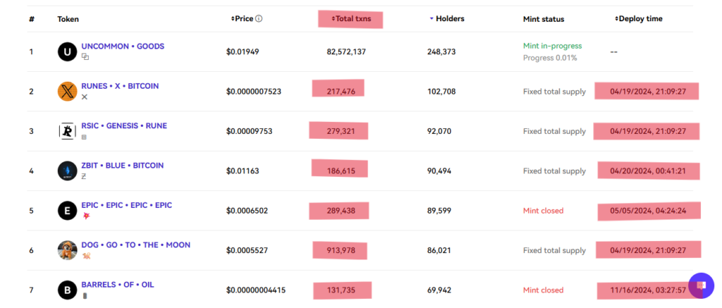 Listado tokens de la red Bitcoin.