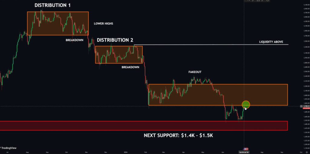 El trader Alex Marzell expone sus proyecciones para el precio de bitcoin en el corto y mediano plazo.