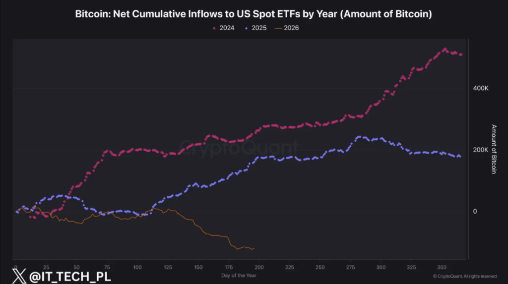 Gráfico que refleja las salidas de bitcoin de los ETF en Estados Unidos.