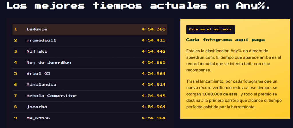 Los mejores tiempos registrados en el videojuego.