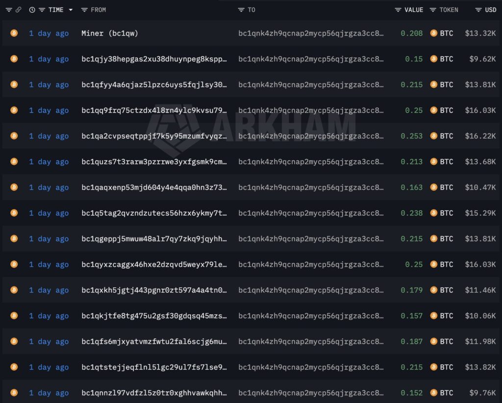 Imagen que muestra los movimientos de los bitcoin hackeados
