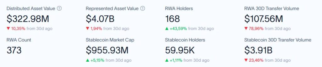 Datos de activos tokenizados en la red XRP Ledger.